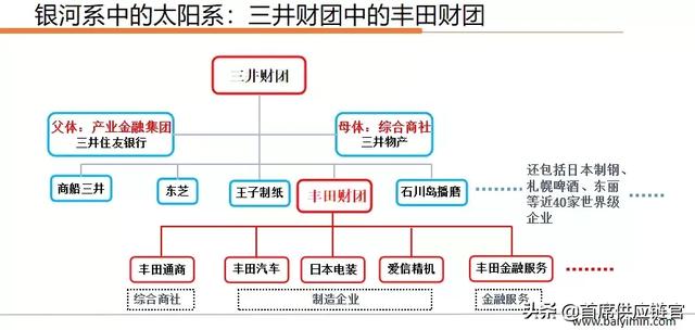 全球第三大经济体日本如何玩供应链？解密日本综合商社的“全产业链”