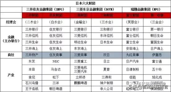 全球第三大经济体日本如何玩供应链？解密日本综合商社的“全产业链”